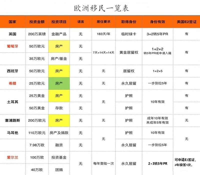 如何成功申请欧洲移民？一个新手的指南