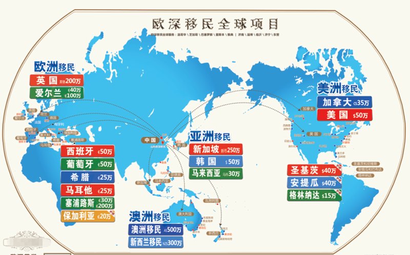 在选择移民中介时,如何挑选一家可靠的合作伙伴?
