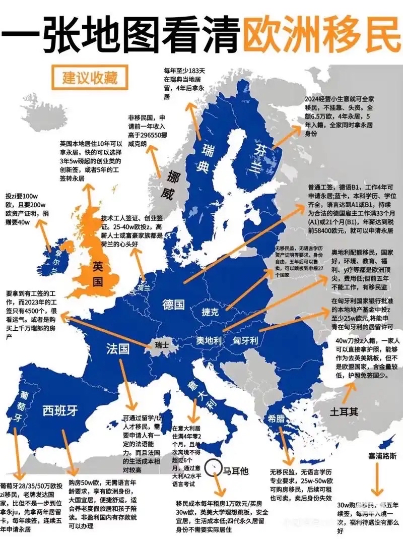 海外移民:成功案例背后的秘诀